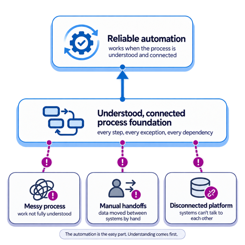 Autonomous Operations Diagram