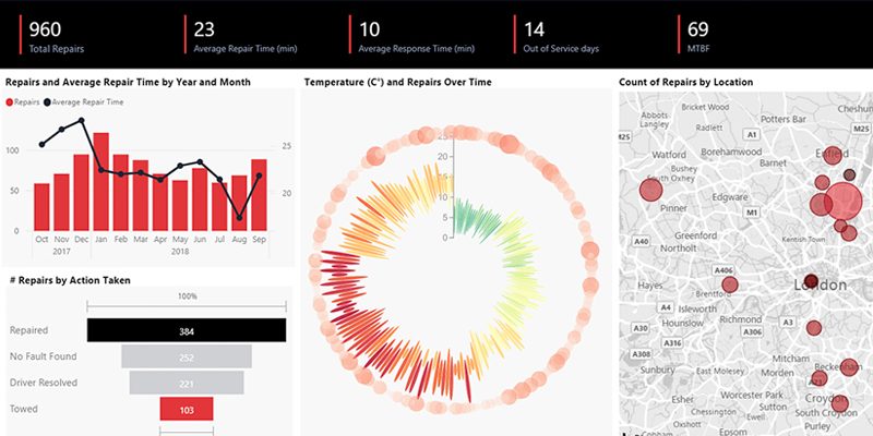 office 365 advance apps breakdown